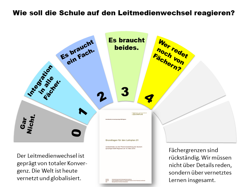 Leitmedienwechsel-Reaktion 4: Wer redet noch von Fächern?