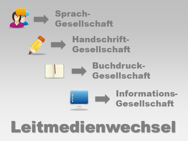 Leitmedienwechsel