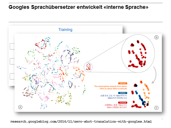 Googles Sprachübersetzer entwickelt «interne Sprache»