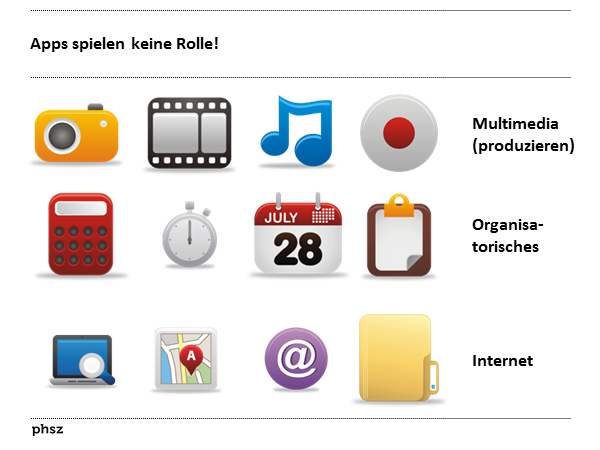  Apps spielen keine Rolle!