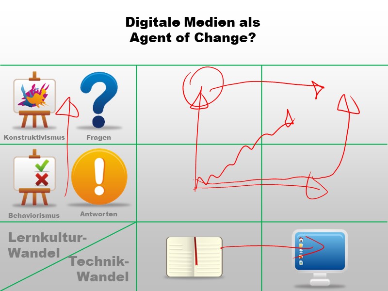 ICT als agent of change?