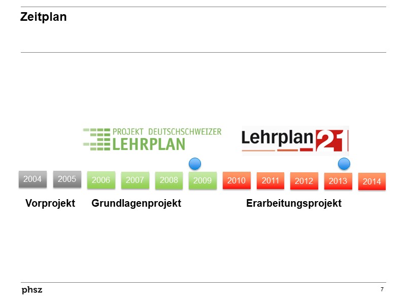  Zeitplan