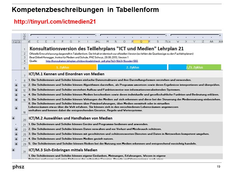  Kompetenzbeschreibungen in Tabellenform 