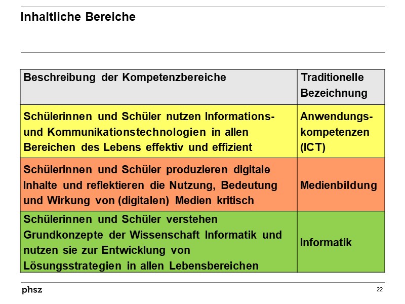  Inhaltliche Bereiche und ihre traditionellen Bezeichnungen 