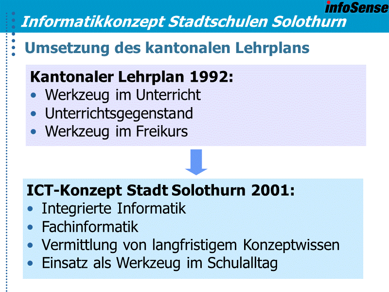  Umsetzung des kantonalen Lehrplans