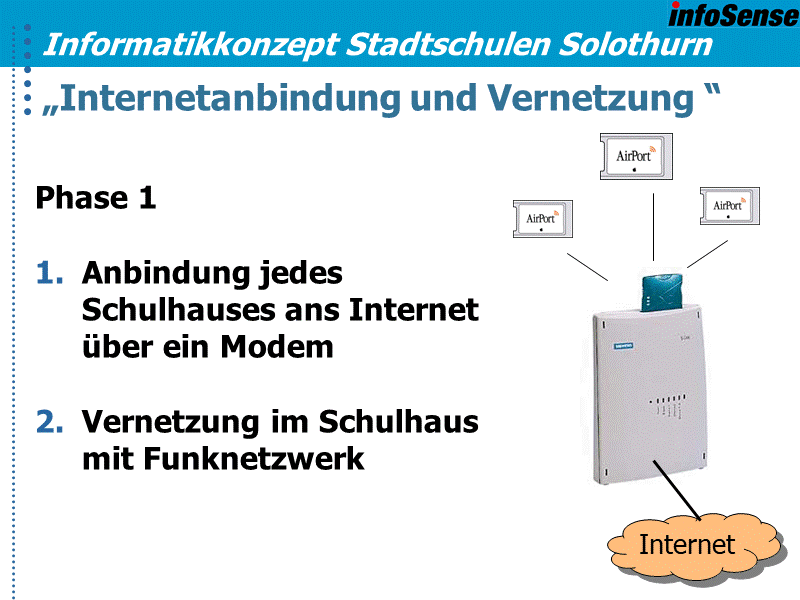 „Internetanbindung und Vernetzung “