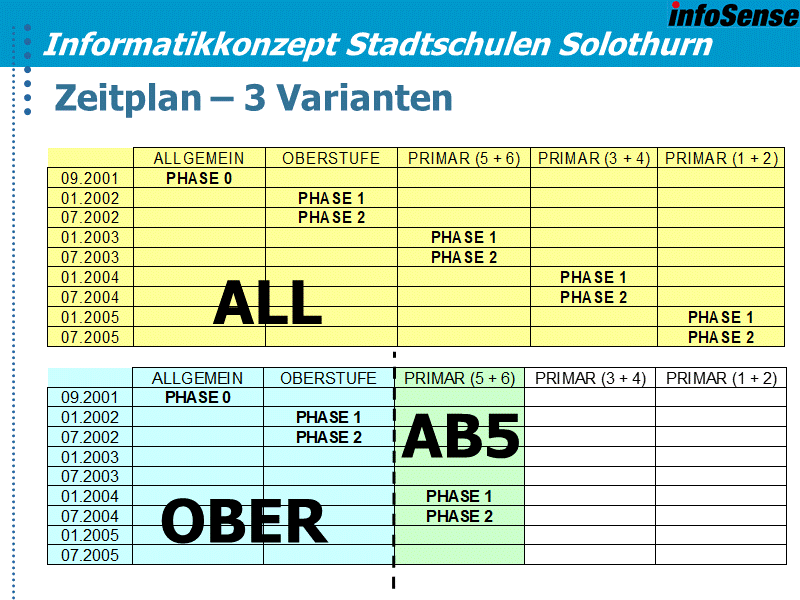 Zeitplan – 3 Varianten