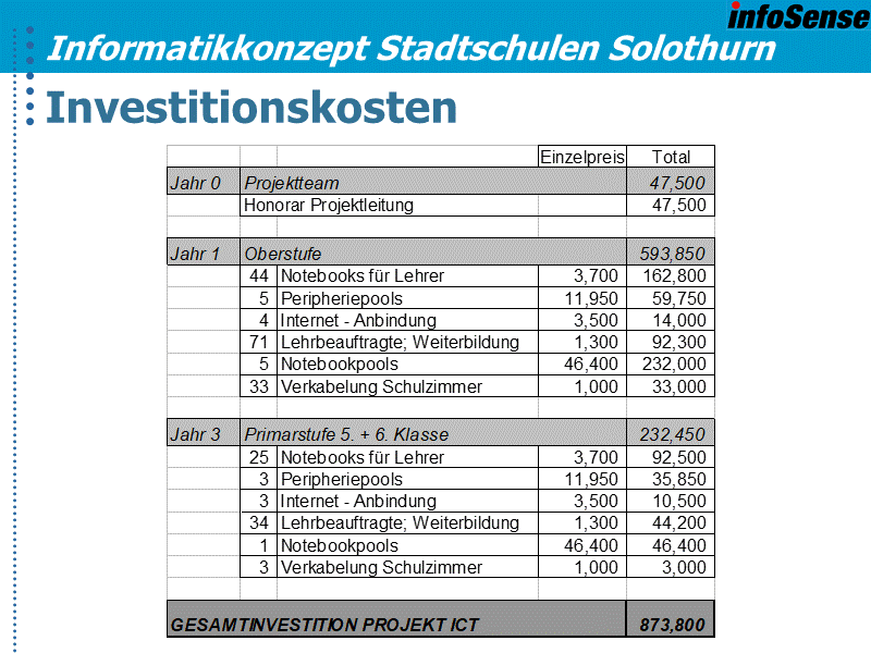 Investitionskosten