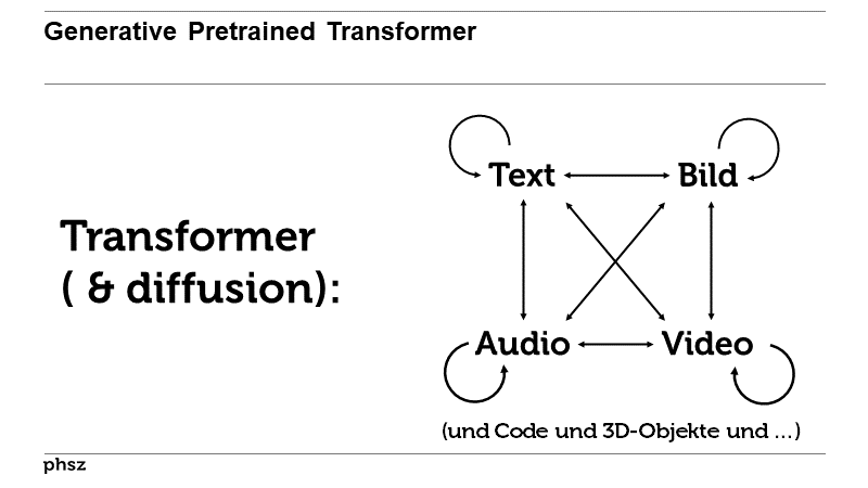 Generative Pretrained Transformer