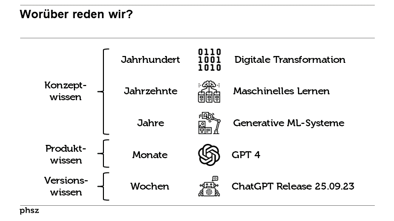 Worüber reden wir?