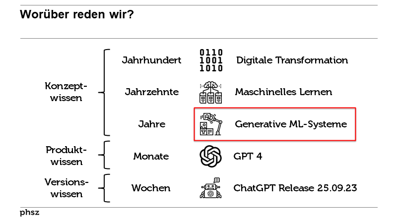 Generative ML-Systeme