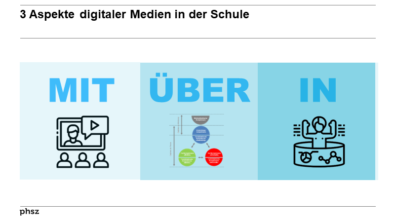 Anforderungen an die Lehrkräftebildung