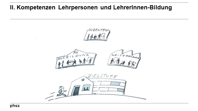 II. Kompetenzen Lehrpersonen und LehrerInnen-Bildung