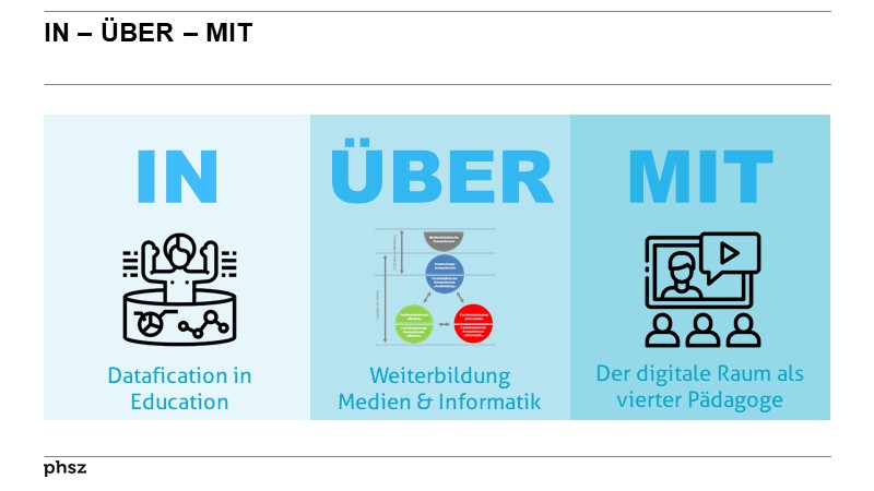 IN – ÜBER – MIT 