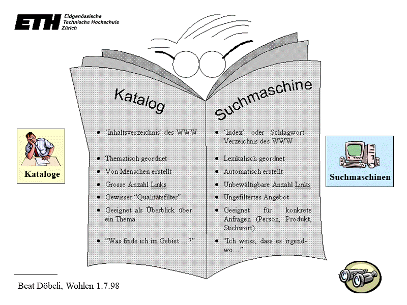 Zusammenfassung Kataloge und Suchmaschinen