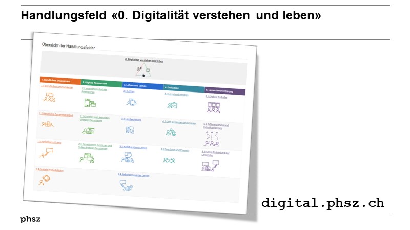 Handlungsfeld «0. Digitalität verstehen und leben»