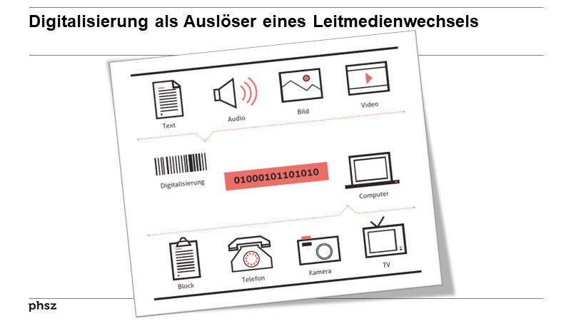 Digitalisierung als Auslöser eines Leitmedienwechsels