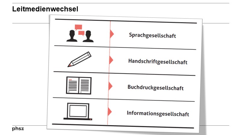 Leitmedienwechsel