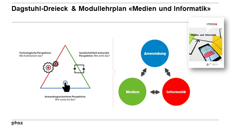 Dagstuhl-Dreieck & Modullehrplan «Medien und Informatik»