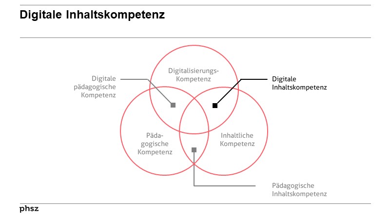 Digitale Inhaltskompetenz