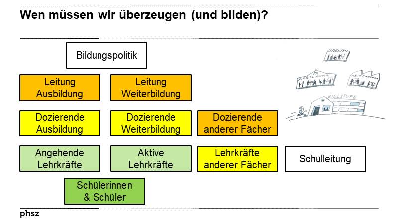 Wen müssen wir überzeugen (und bilden)?