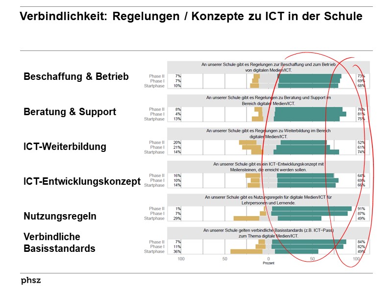 Verbindliche Regelungen