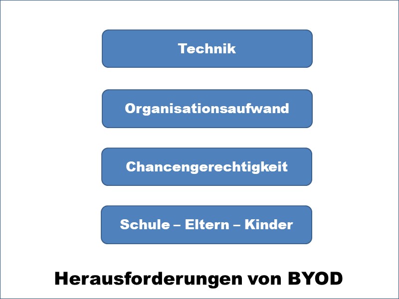 Herausforderungen von BYOD