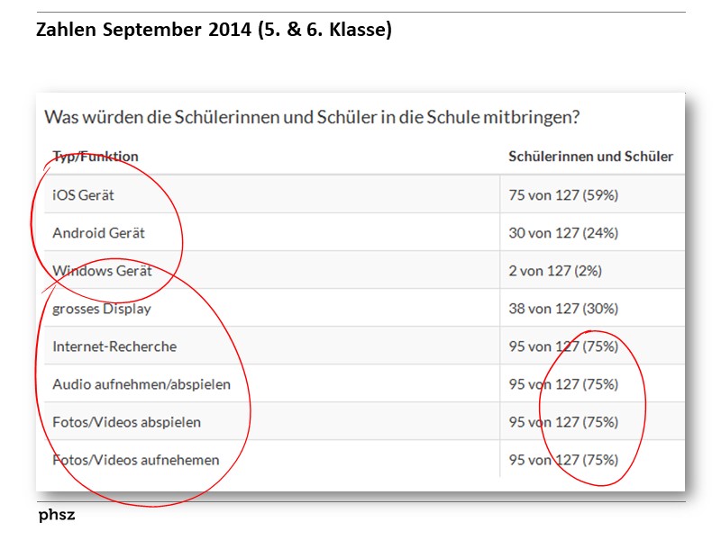 Zahlen September 2014 (5. & 6. Klasse)