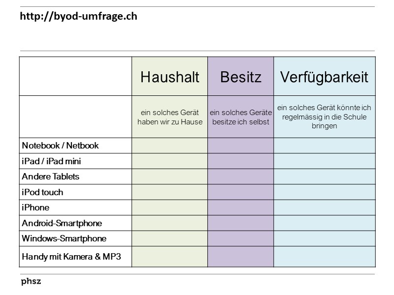  http://byod-umfrage.ch 