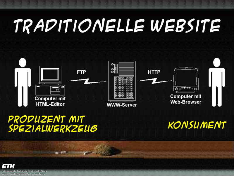 Traditionelle Website