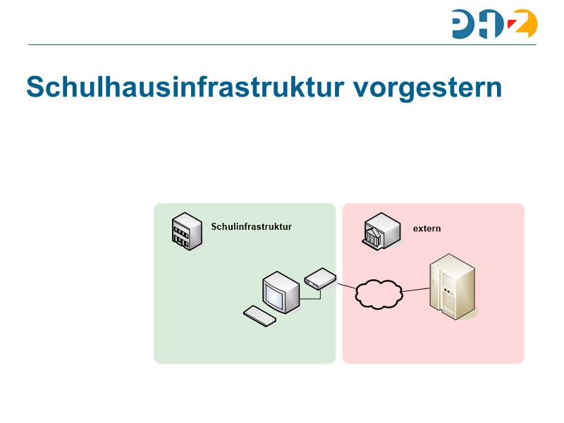 Schulhausinfrastruktur vorgestern