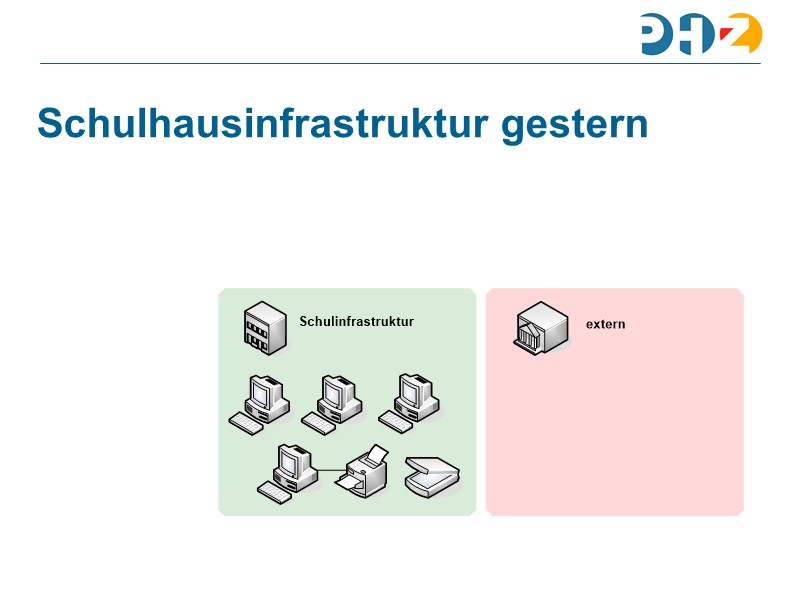 Schulhausinfrastruktur gestern