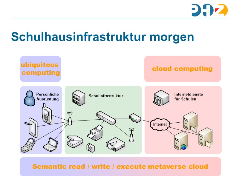 Schulhausinfrastruktur morgen