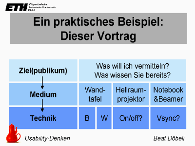 Ein praktisches Beispiel: Dieser Vortrag