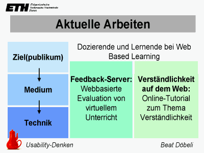 Aktuelle Arbeiten