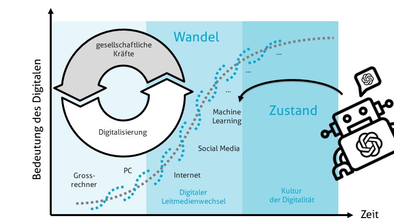 Der grosse Wandel besteht aus vielen kleinen Wandeln