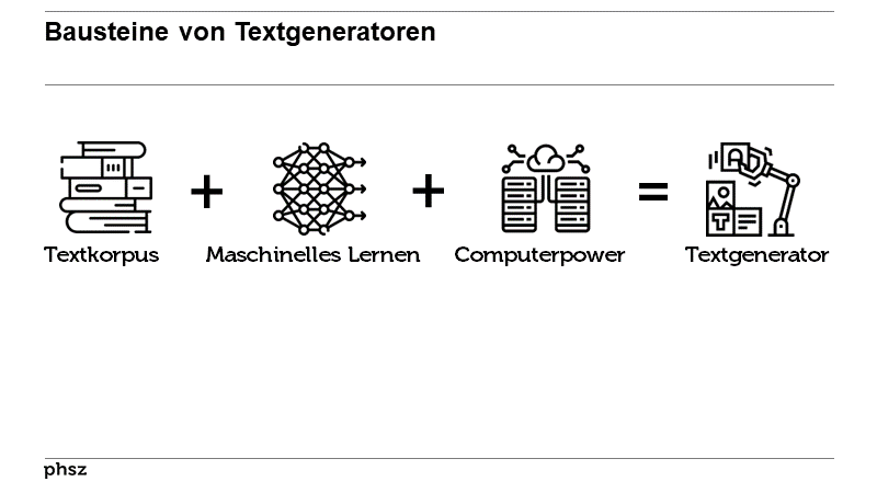 Bausteine von Textgeneratoren