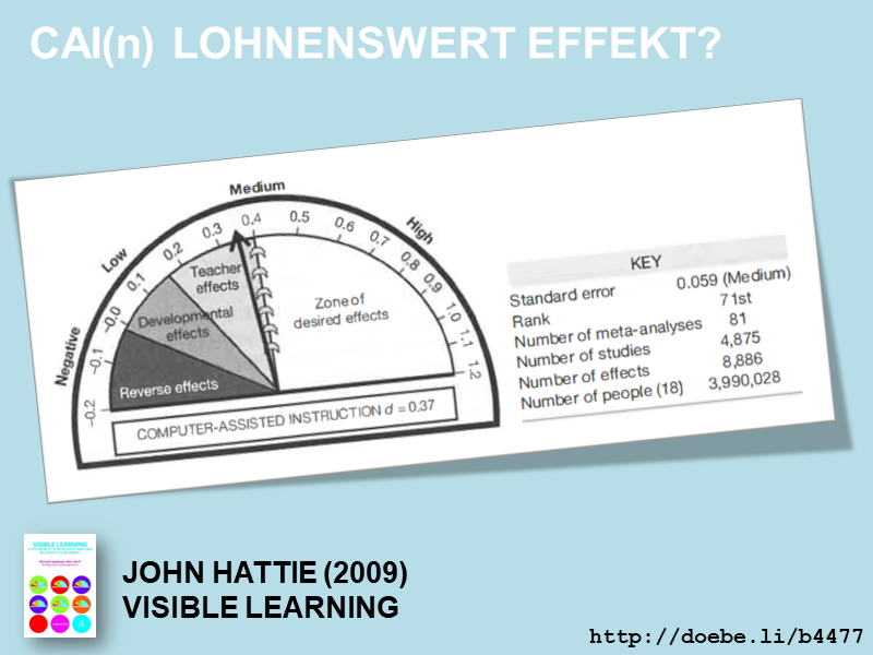 CAI(n) lohnenswert