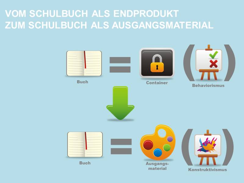 Vom Schulbuch als Endprodukt zum Schulbuch als Ausgangsmaterial