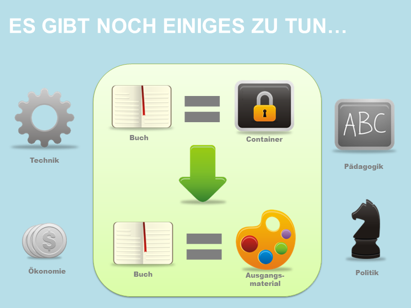 Vom Schulbuch als Endprodukt zum Schulbuch als Ausgangsmaterial