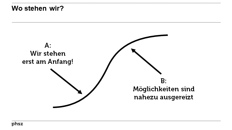 Wo stehen wir?