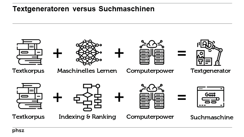 Textgeneratoren versus Suchmaschinen