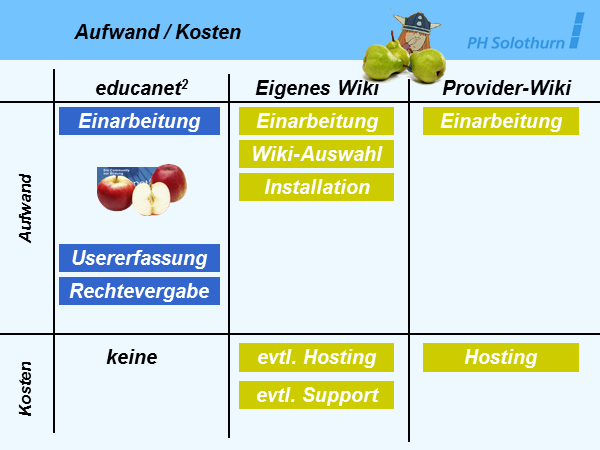 Vergleich von Aufwand und Kosten