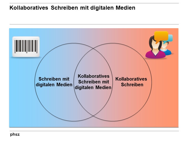 Kollaboratives Schreiben mit digitalen Medien