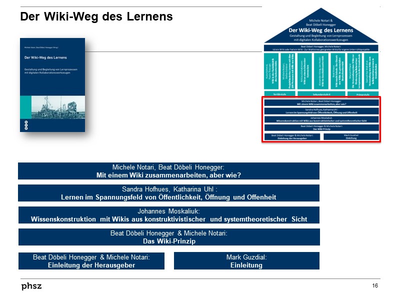 Der Wiki-Weg des Lernens