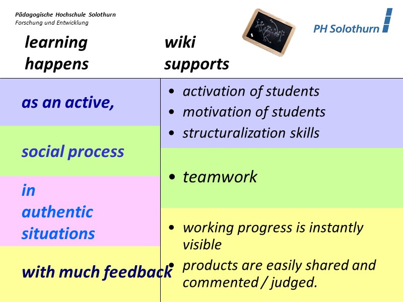 learning and wiki