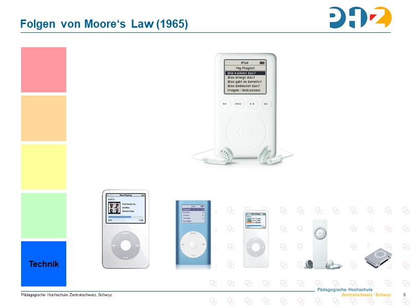 Folgen von Moore‘s Law (1965)