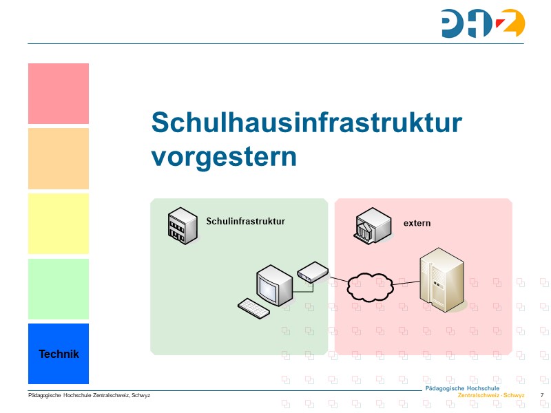 Schulhausinfrastruktur vorgestern