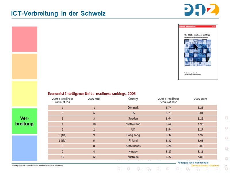 ICT-Verbreitung in der Schweiz