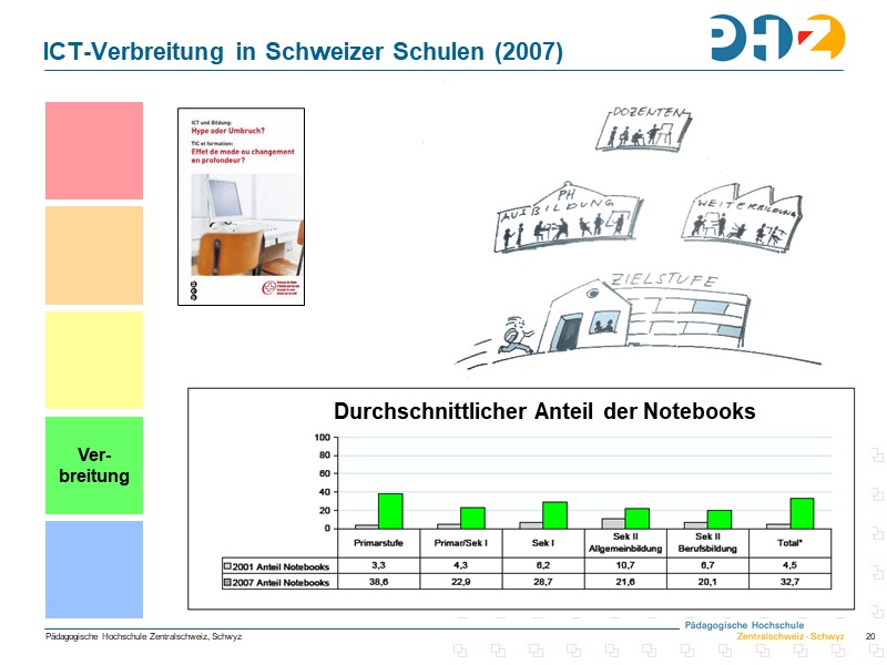 Durchschnittlicher Anteil der Notebooks